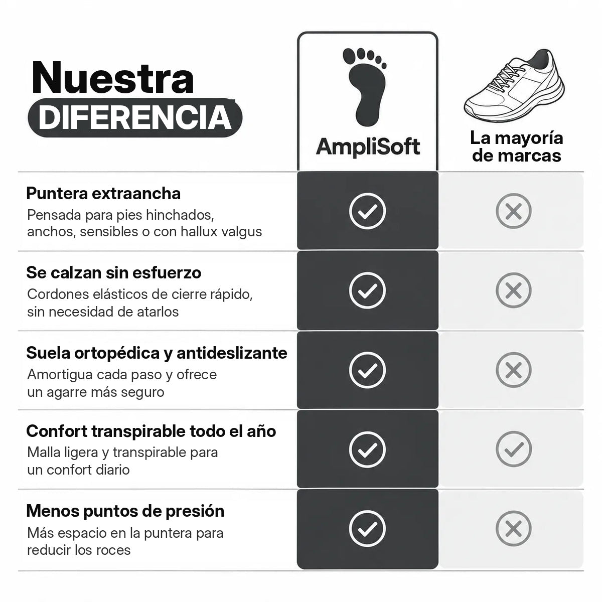 AmpliSoft™: el calzado diseñado para pies hinchados, anchos y sensibles.
